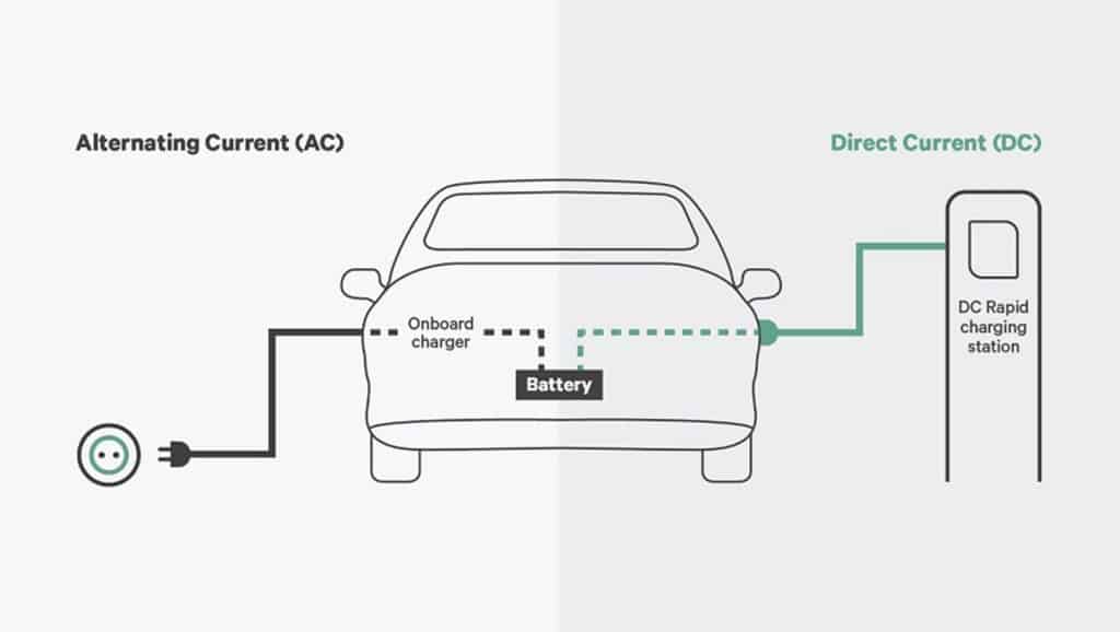 AC-And-DC