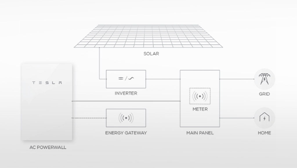 Tesla-Powerwall-System